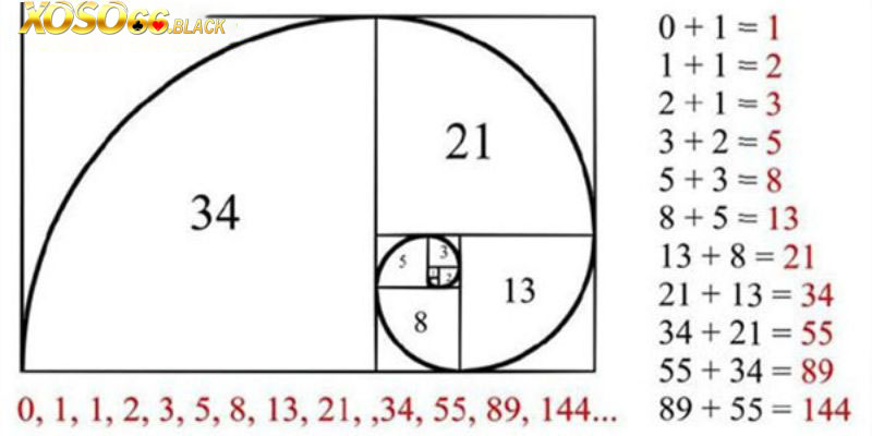 Áp dụng dãy số Fibonacci vào nuôi lô bạch thủ