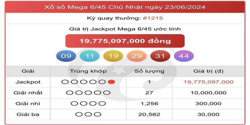 Xổ số Mega 6/45