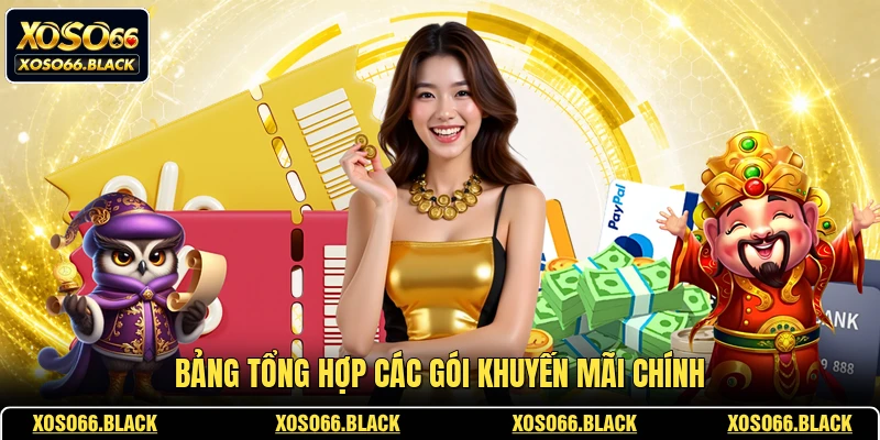 Bảng tổng hợp các gói khuyến mãi chính